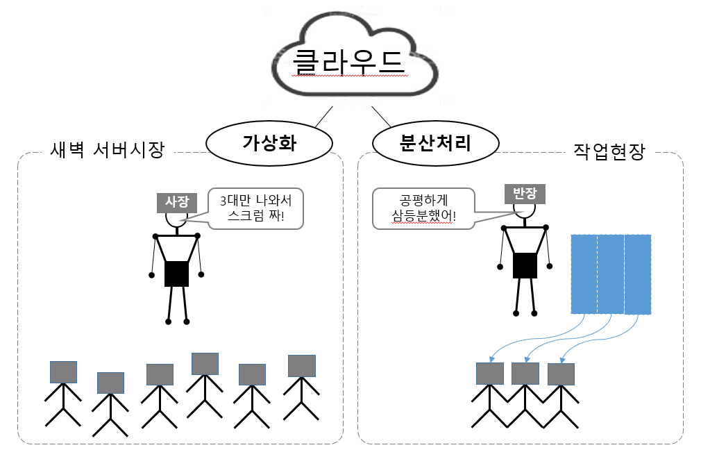 작업반장.png