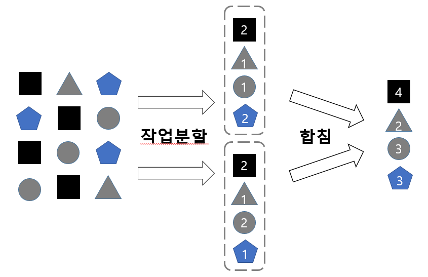 분산처리.png