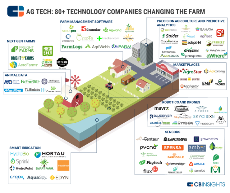 most-updated-ag-tech.png