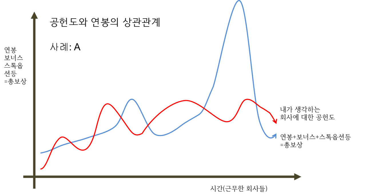 보상과 공헌도.png