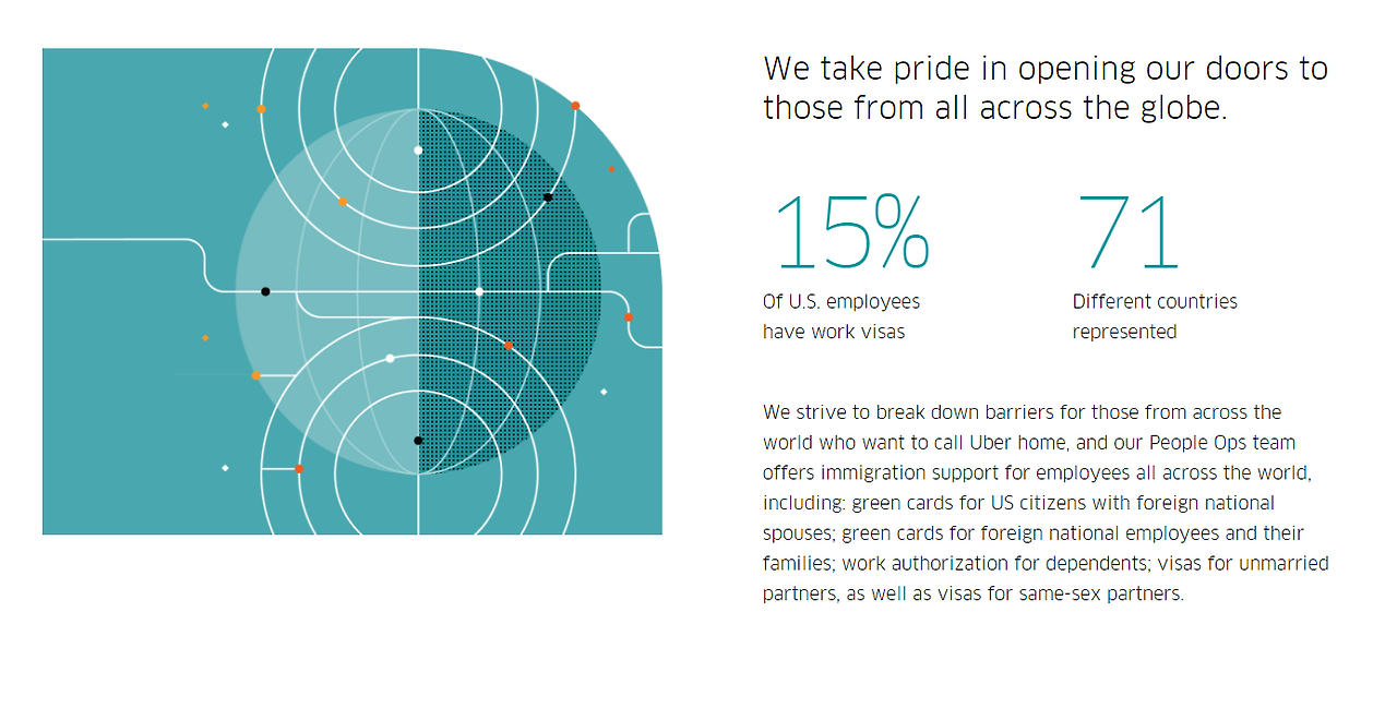 우버 다양성 보고서.png