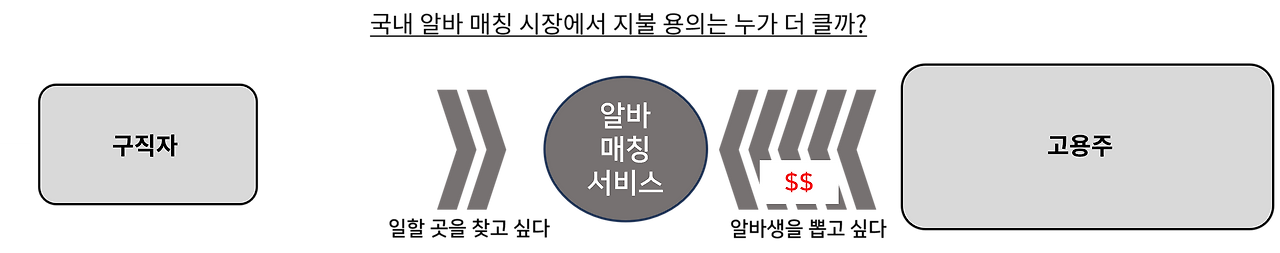 국내알바시장.png