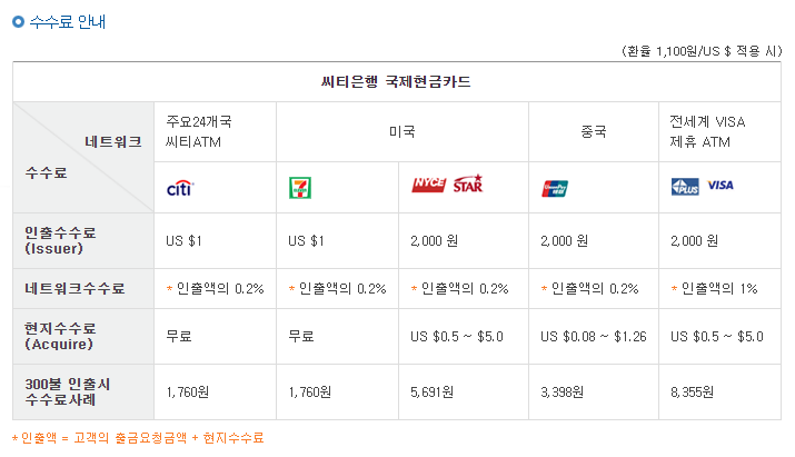 씨티은행 수수료.png