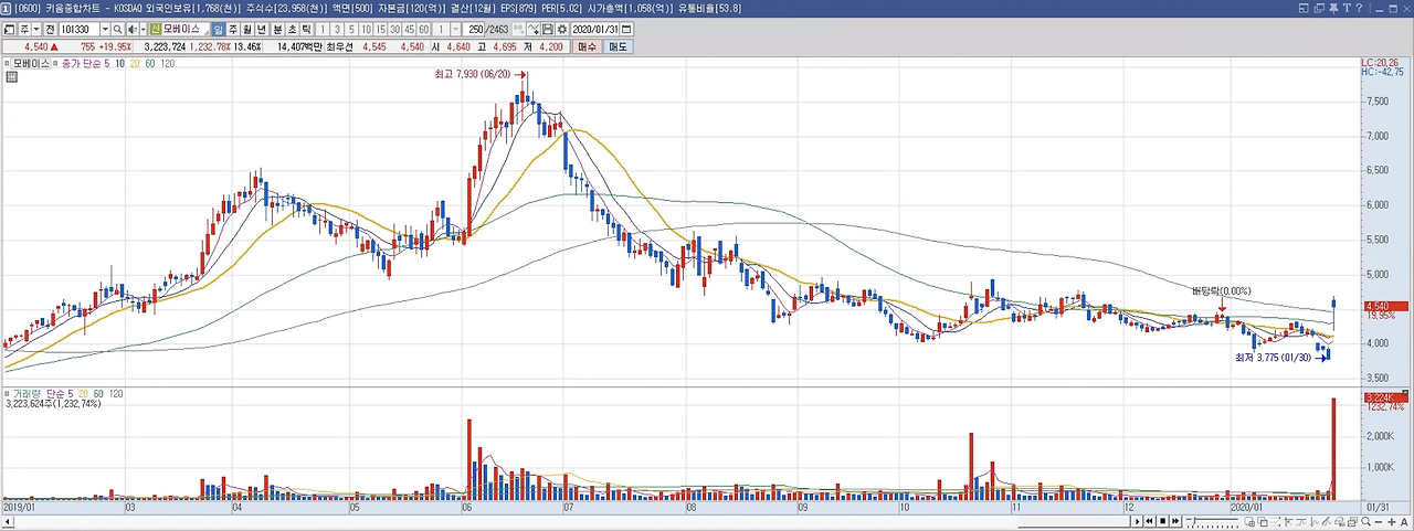 스크린샷 2020-01-31 오전 10.54.36.png