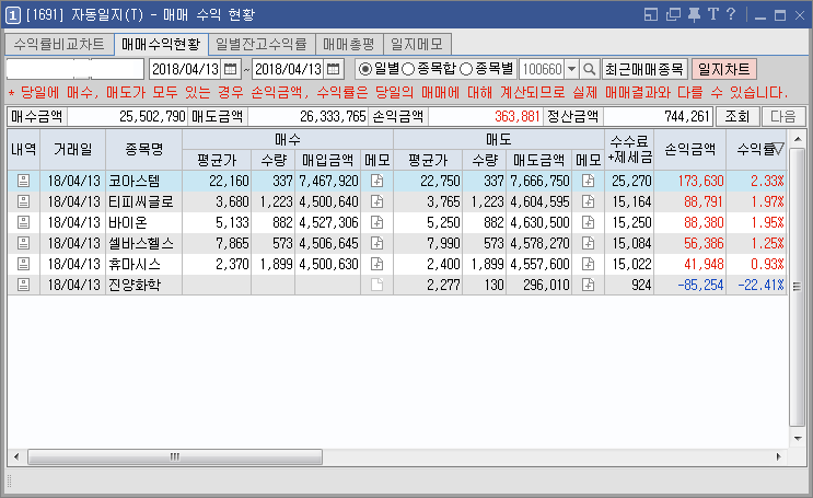 0413매매수익현황.png