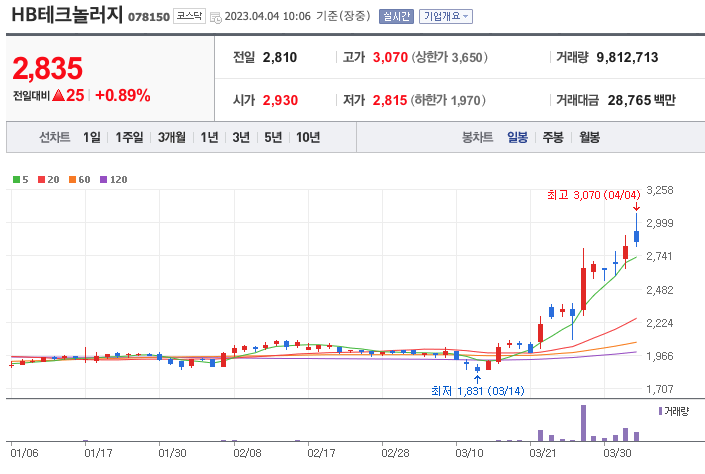 스크린샷 2023-04-04 오전 10.07.02.png