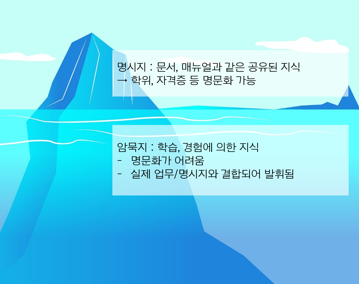 암묵명시.png
