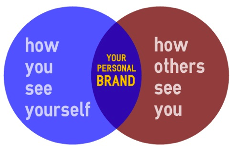 how-you-see-yourself-personal-brand.png