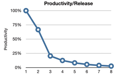 productivity.png