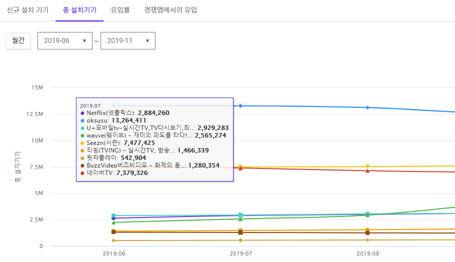 총 설치 기기.png