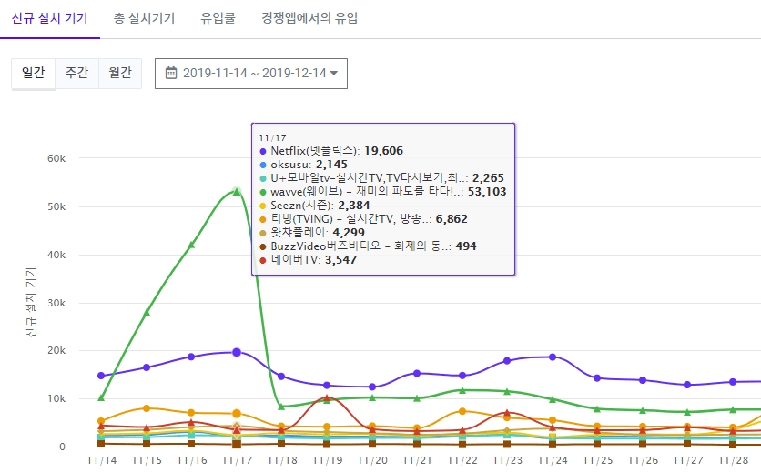 신규 설치 기기.png