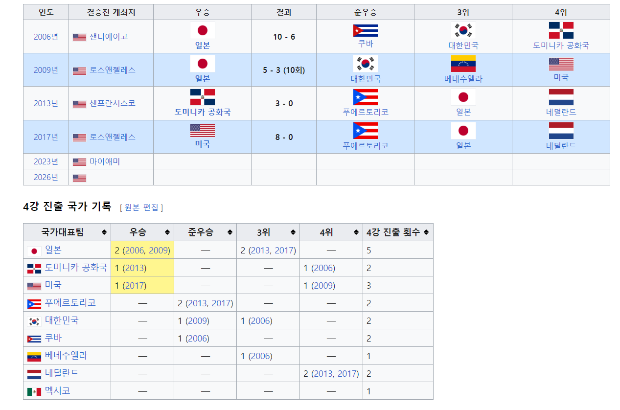 스크린샷 야구 역대기록등.png