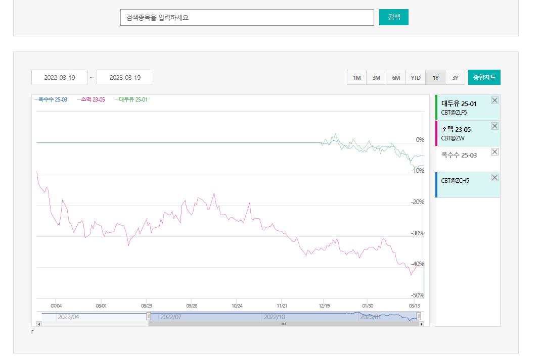 대두유 차트 1년 .png