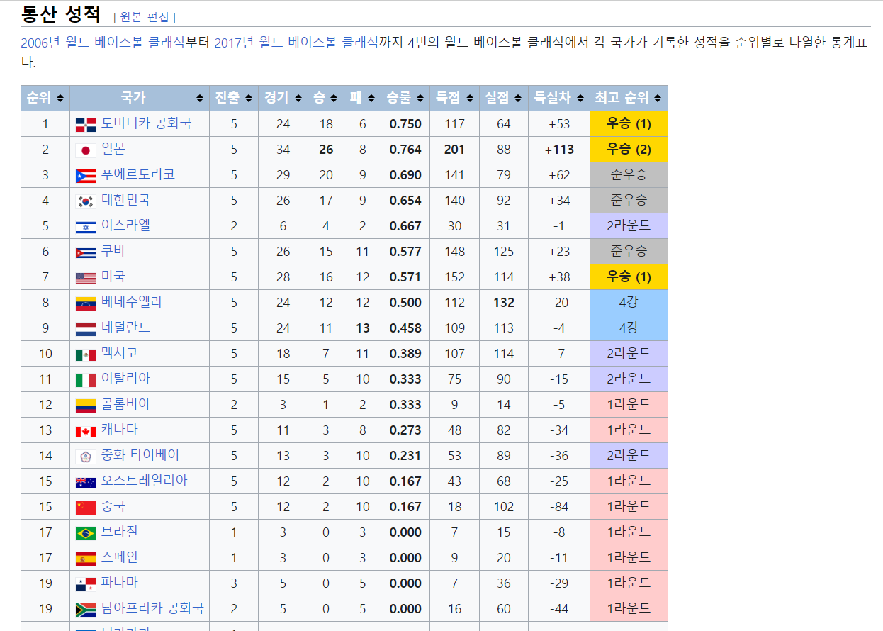 스크린샷 야구 역대기록등.png2.png
