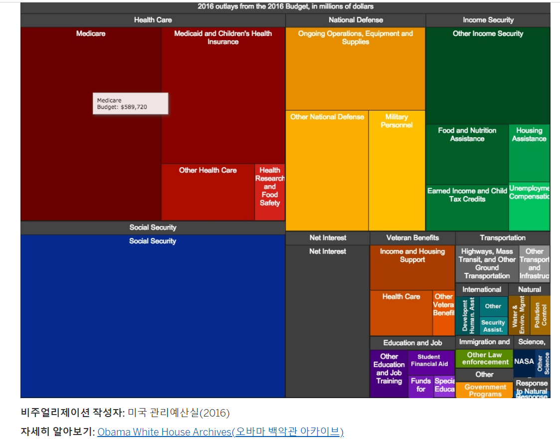 스크린샷 2023-05-22 000411 미국예산 .png