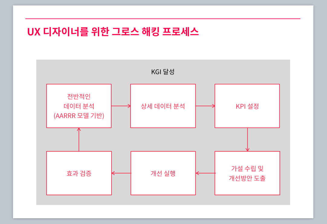 스크린샷 2018-10-26 오후 4.06.39.png