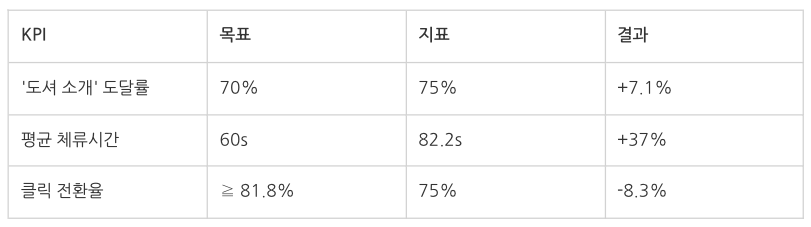 스크린샷 2025-12-10 오후 6.17.12.png