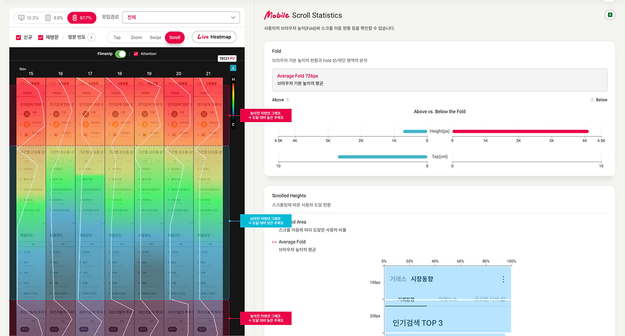 비트코인사 MTS의 신규 유저를 사로잡아라!