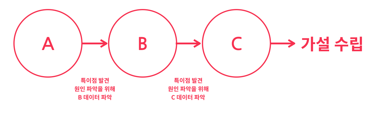 스크린샷 2018-12-10 오후 12.22.49.png