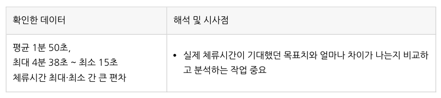 평균 체류시간.png