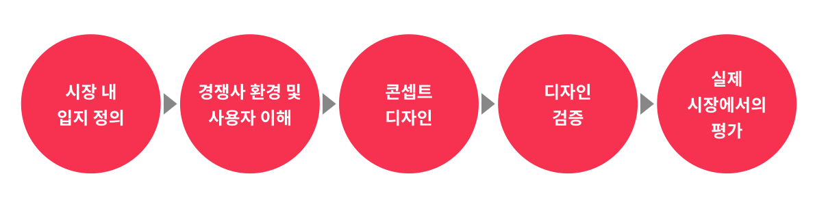 스크린샷 2018-12-31 오후 2.14.04.png