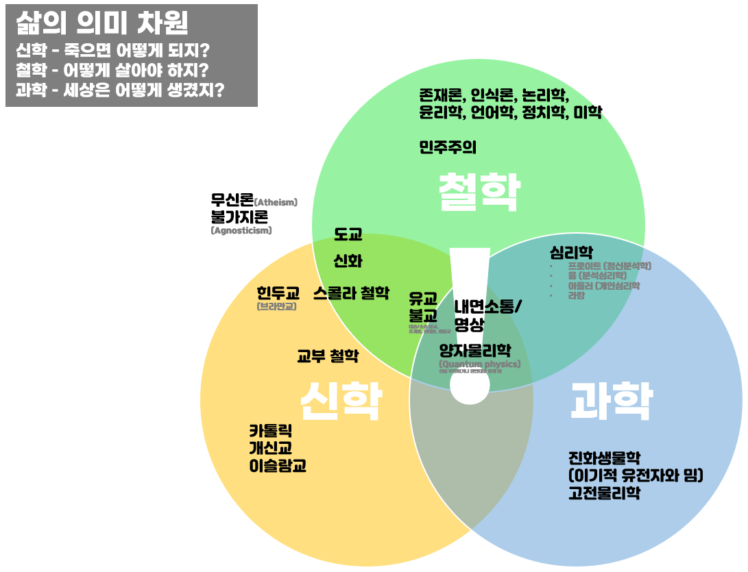 인놀 삶의 의미.png