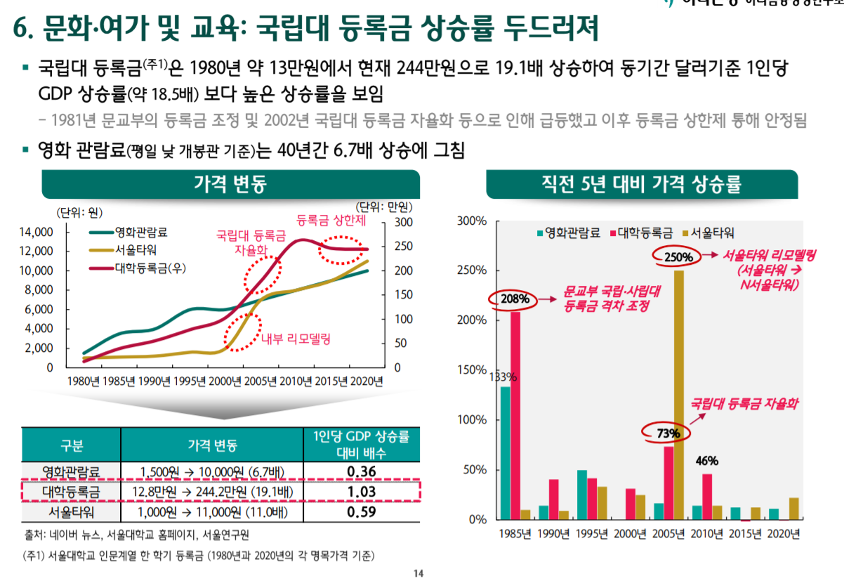 gdp korea03.png