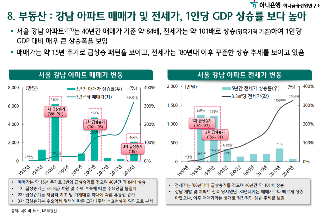 gdp korea04.png
