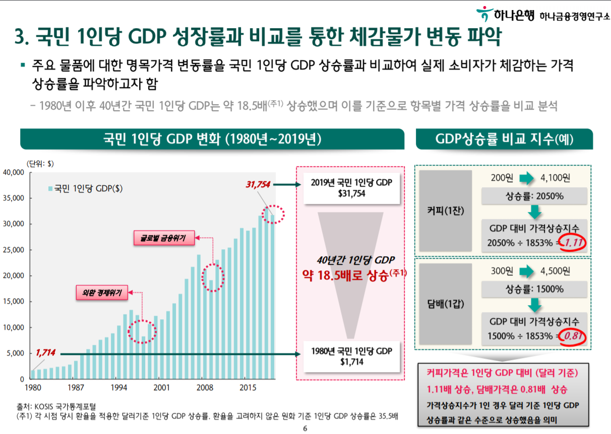 gdp korea01.png