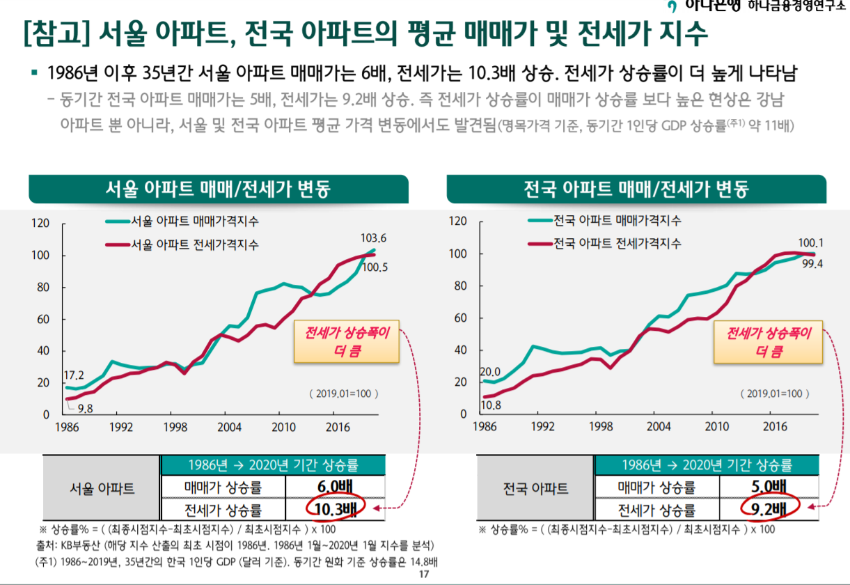 gdp korea05.png