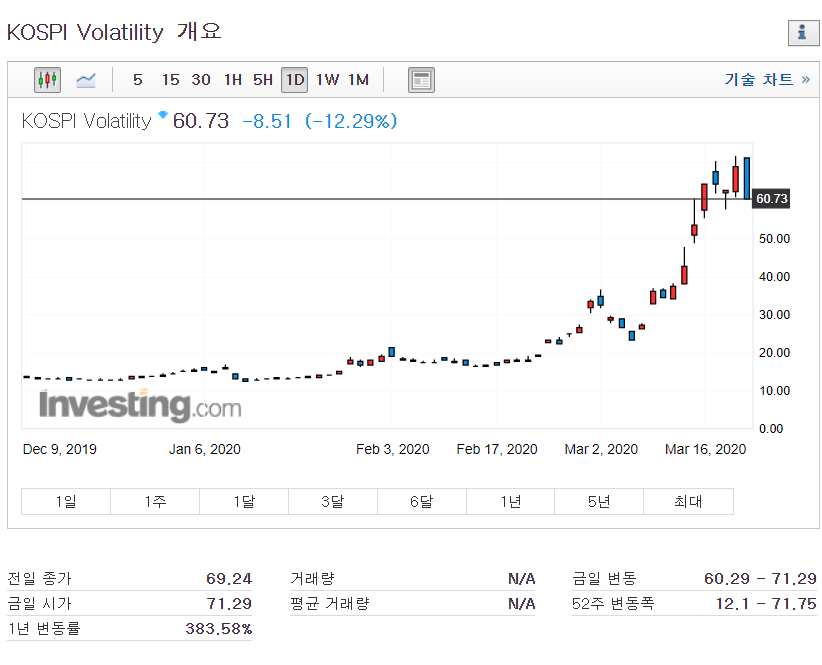 kospi volatility.png