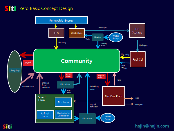 제로 베이직 컨셉 디자인.png
