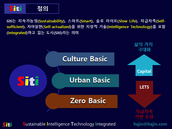 SIti의 정의.png
