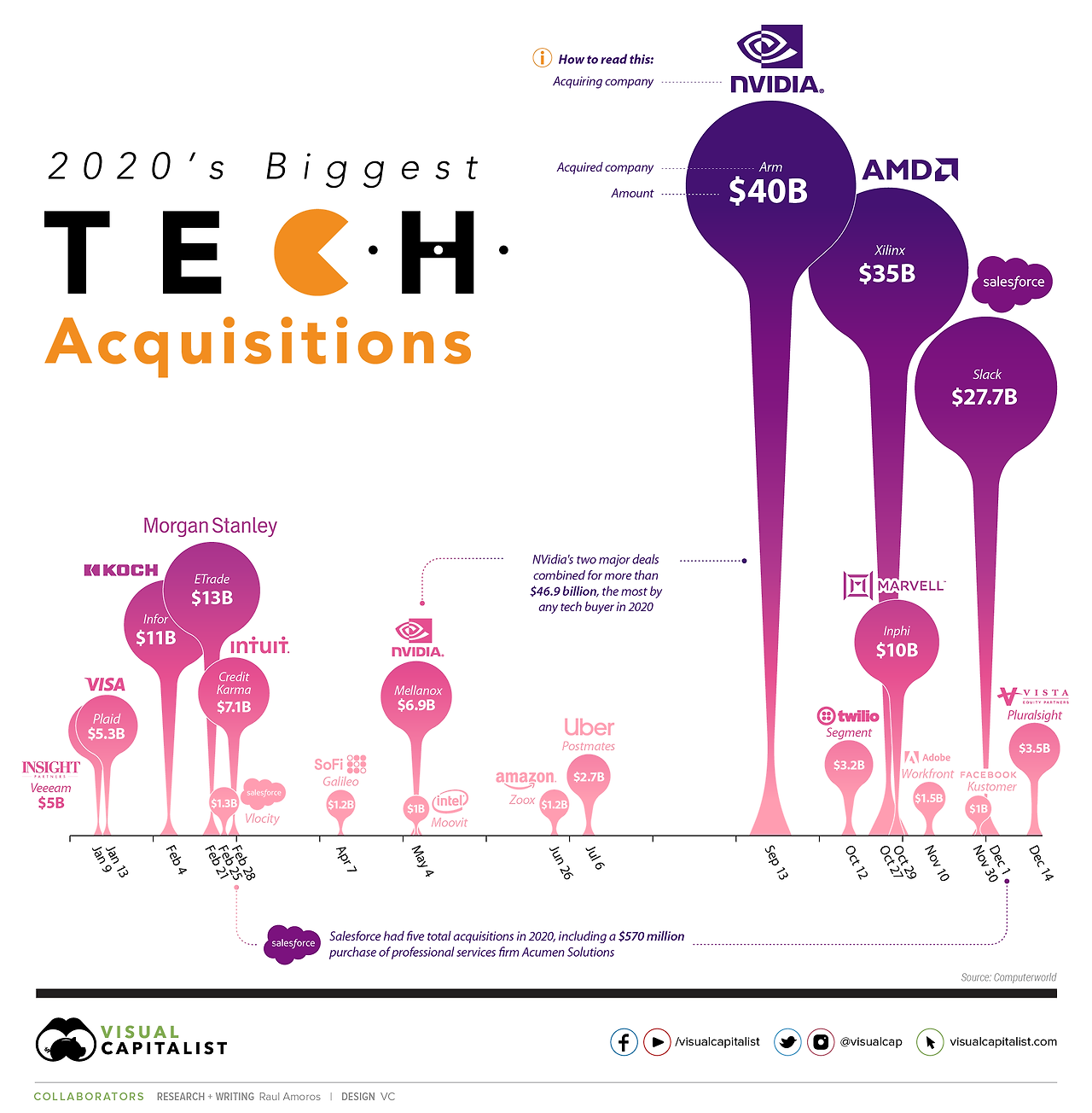 Biggest-Tech-Mergers-2020-1.png