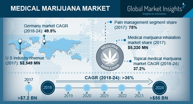 medical-marijuana-market-pressrelease.png