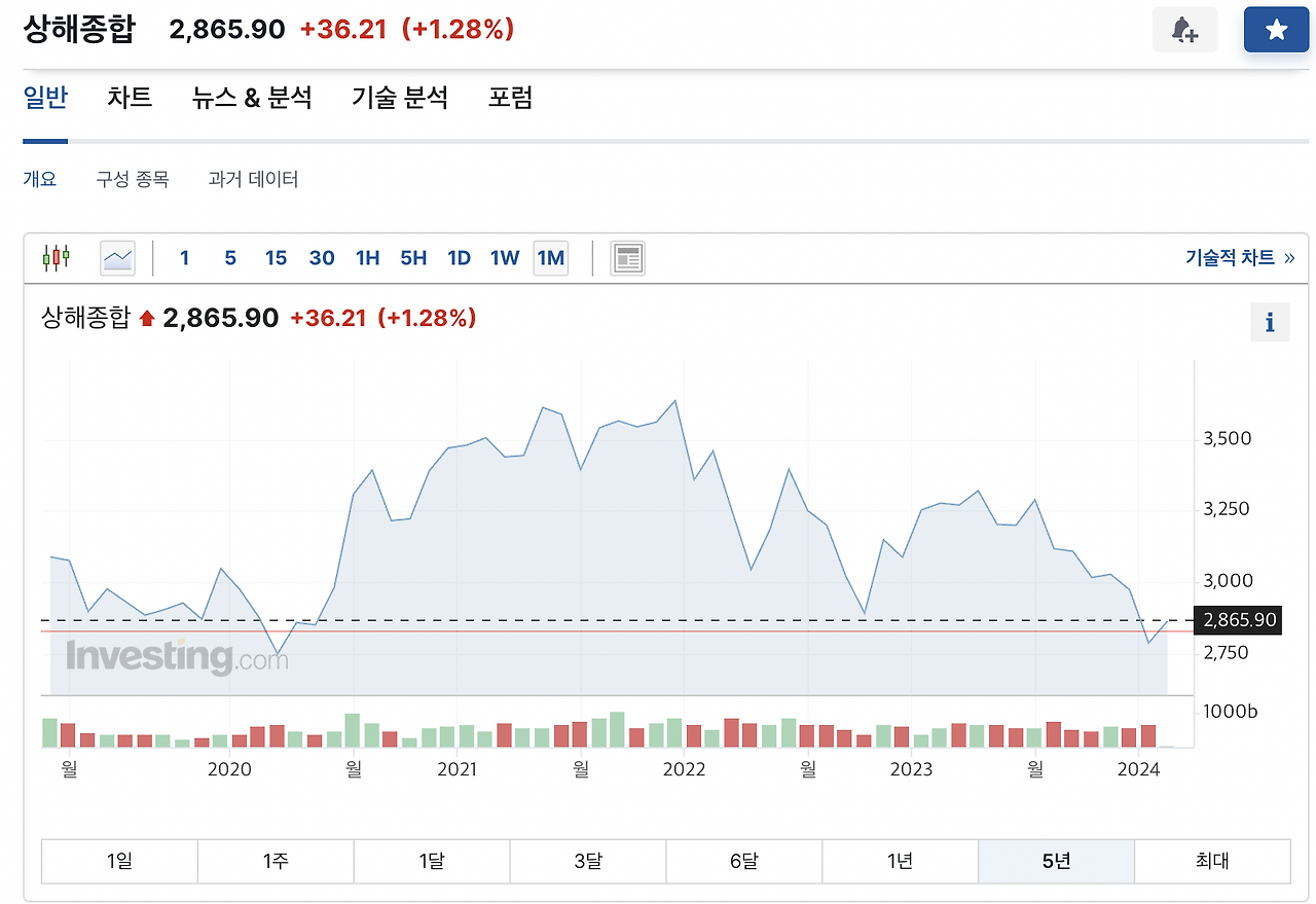 스크린샷 2024-02-13 오전 12.24.38.png