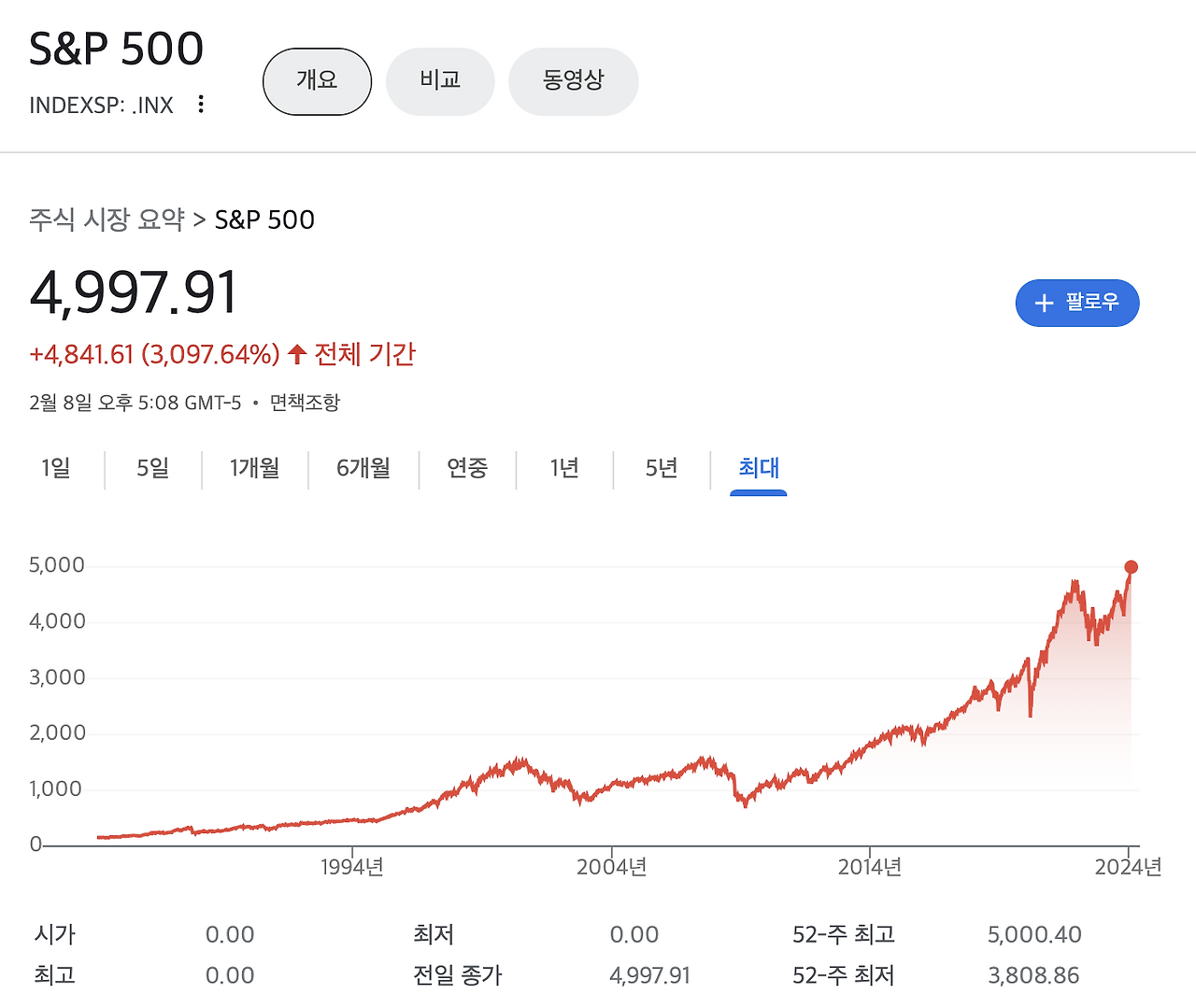 스크린샷 2024-02-09 오후 10.36.00.png