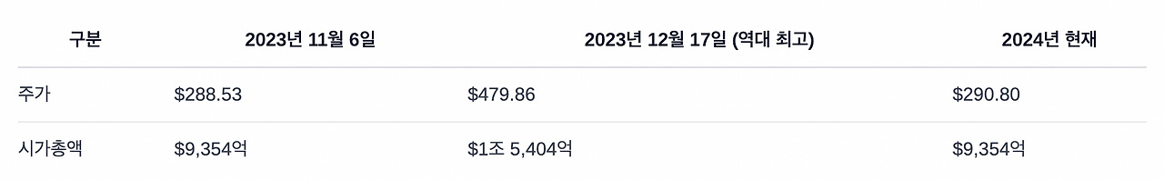 스크린샷 2025-02-27 오전 11.24.34.png