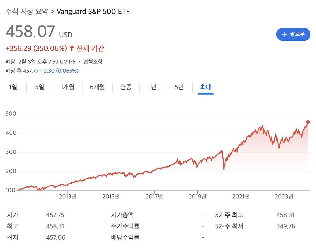 스크린샷 2024-02-09 오전 10.13.16.png