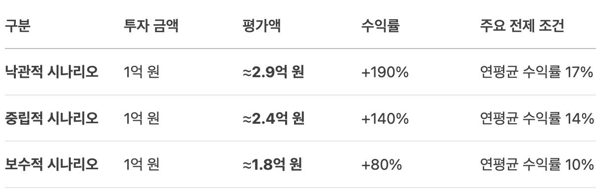 스크린샷 2025-06-04 오전 9.24.16.png