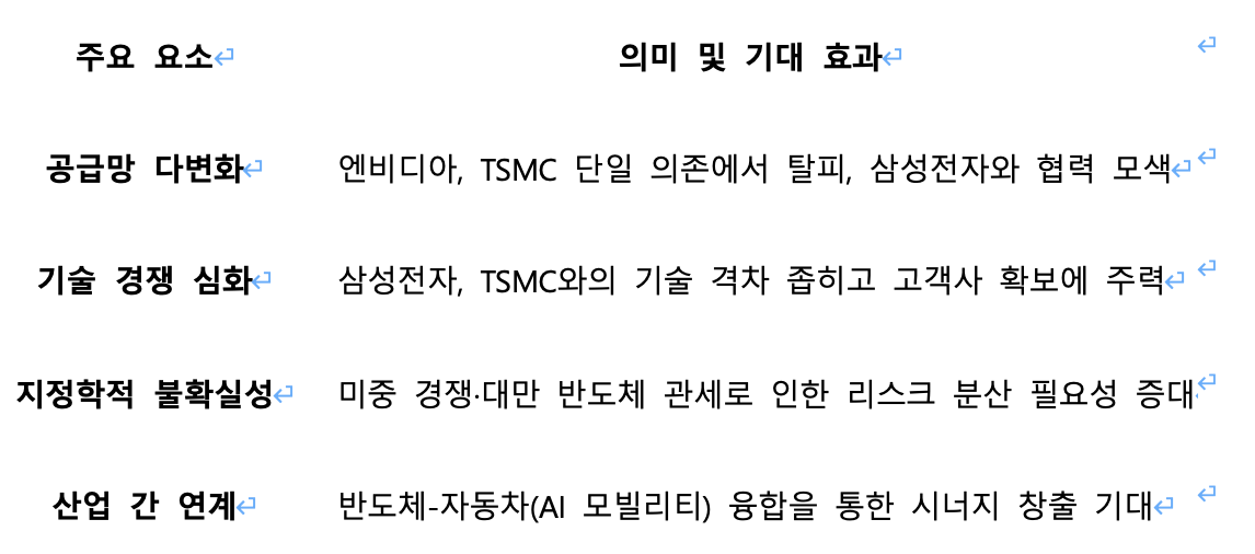 스크린샷 2025-11-03 오후 5.23.15.png