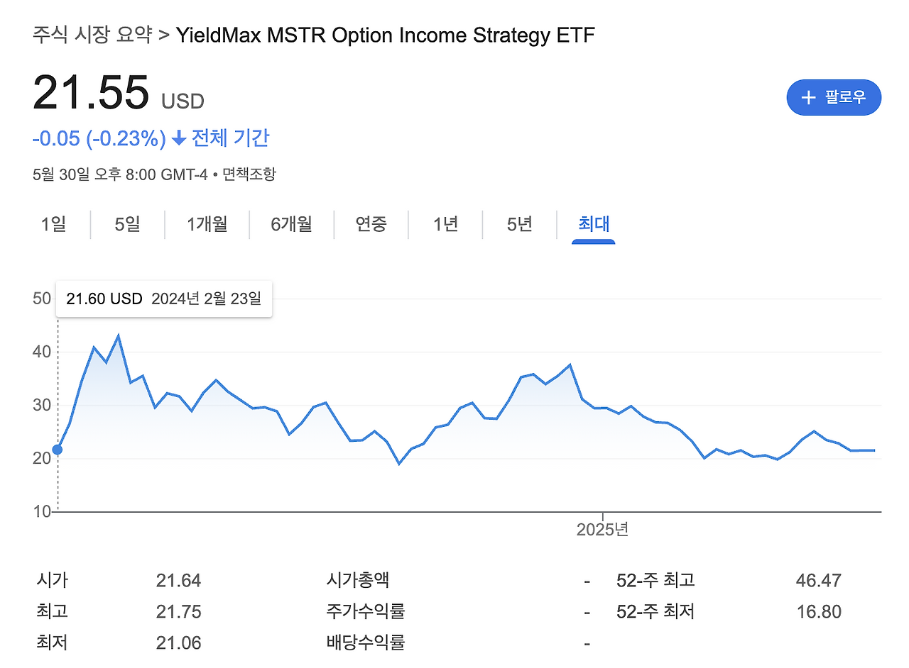 초고위험 배당 ETF
