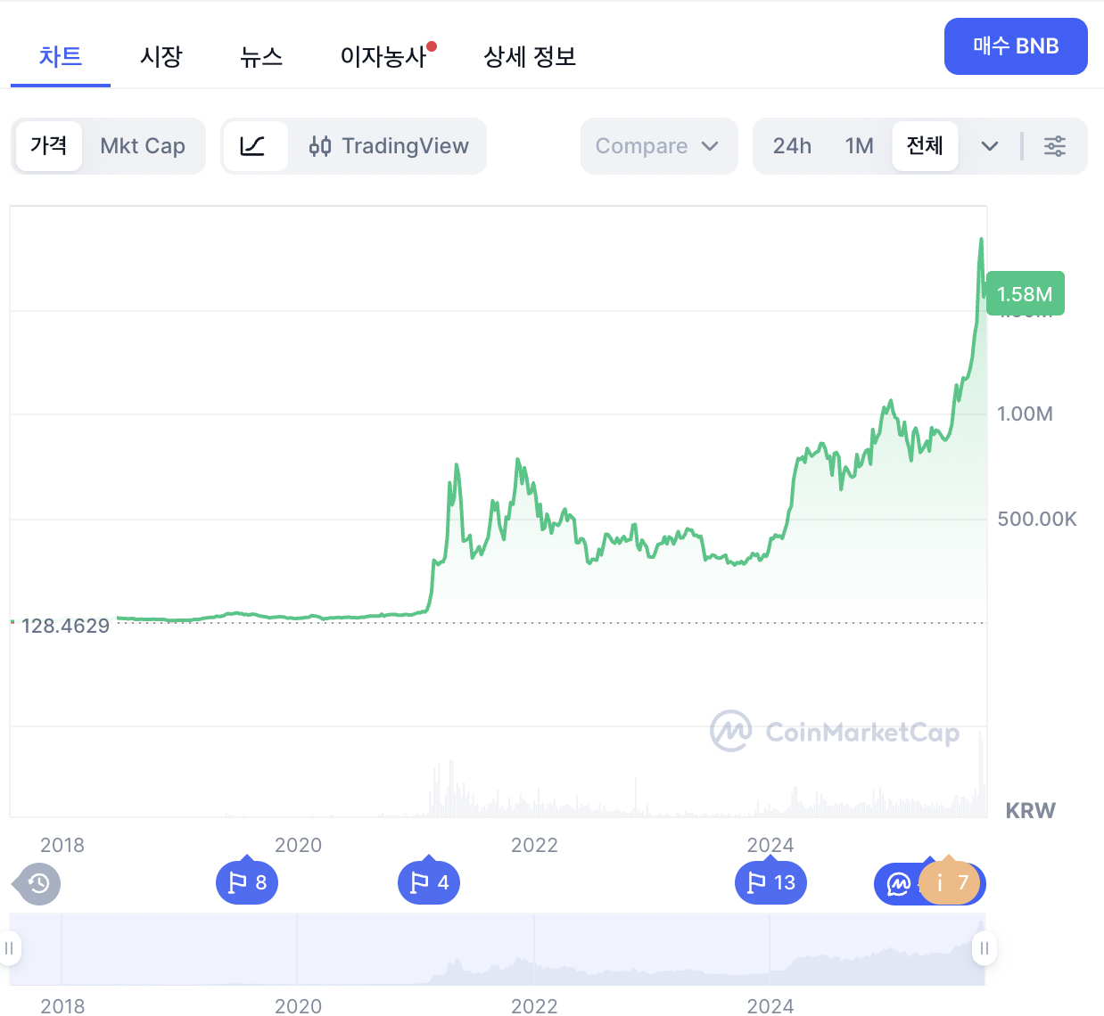 스크린샷 2025-10-29 오후 12.41.13.png