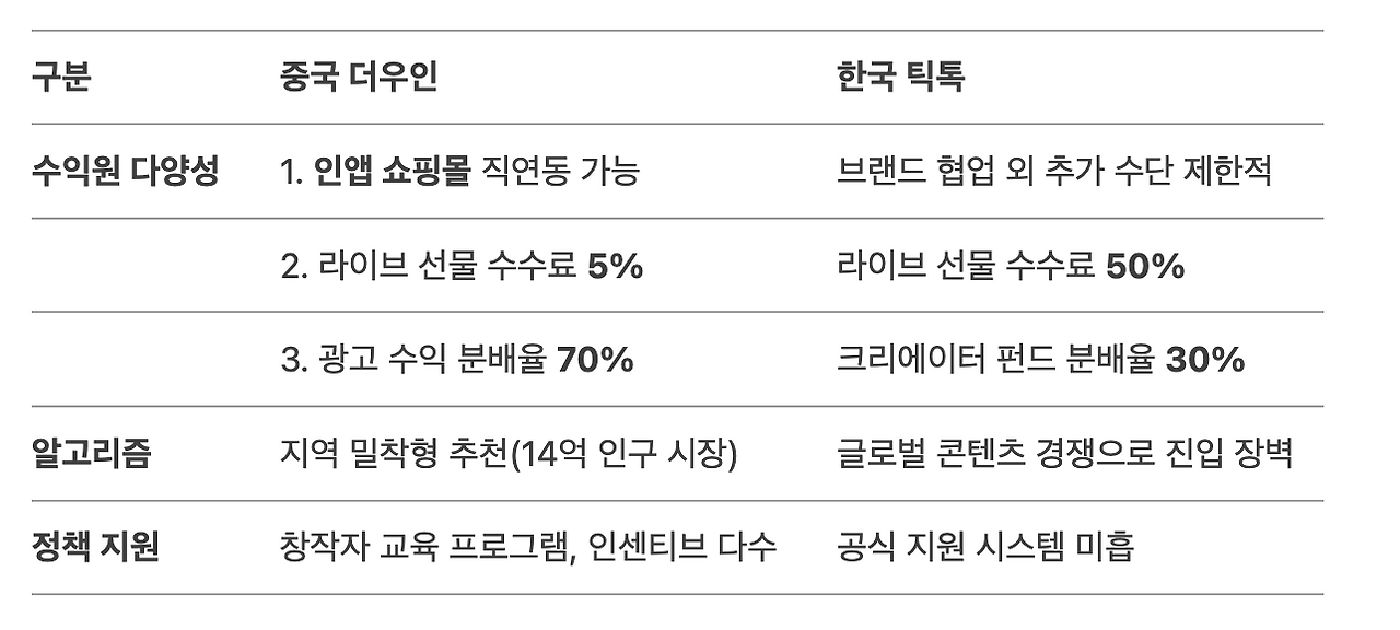 스크린샷 2025-04-10 오후 3.57.29.png