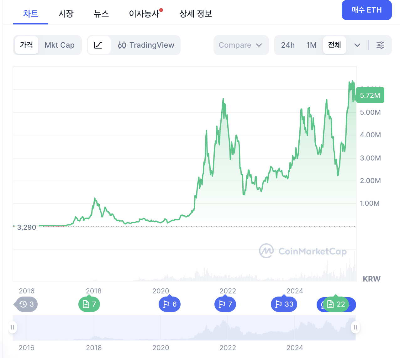 스크린샷 2025-10-29 오후 12.40.18.png