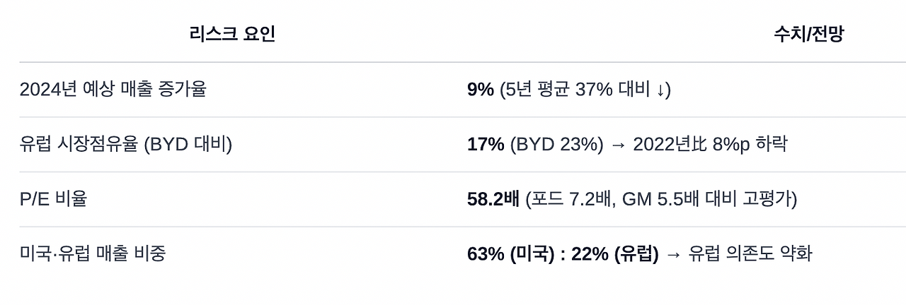 스크린샷 2025-02-27 오전 11.25.07.png