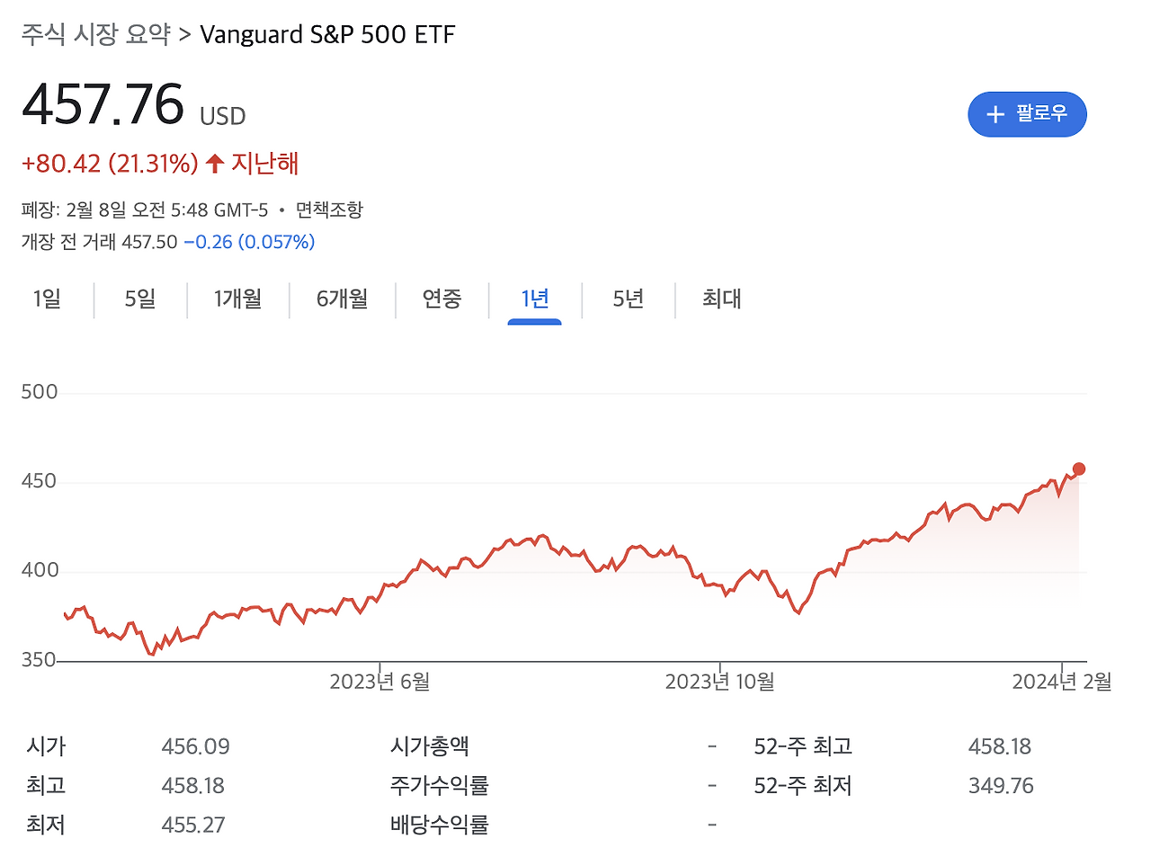스크린샷 2024-02-08 오후 8.06.24.png