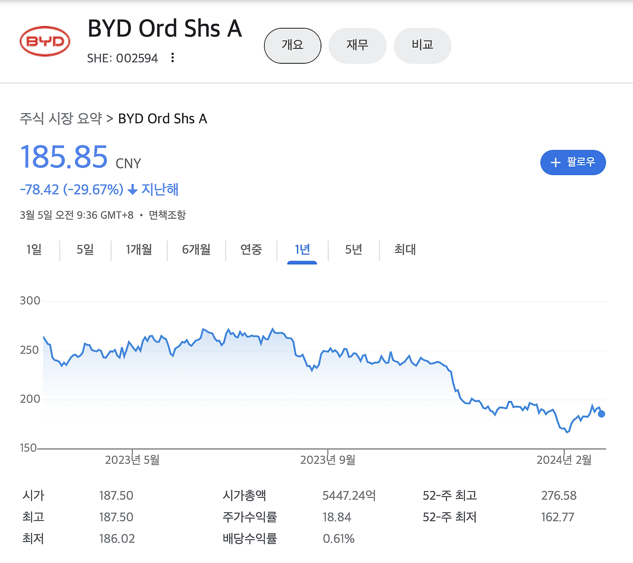 스크린샷 2024-03-05 오전 10.37.07.png