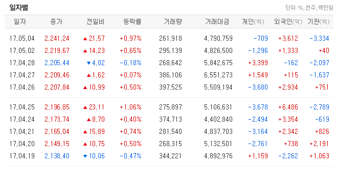 코스피 수급.png