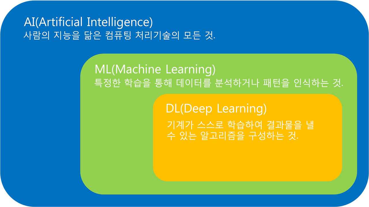 인공지능의 관계.png